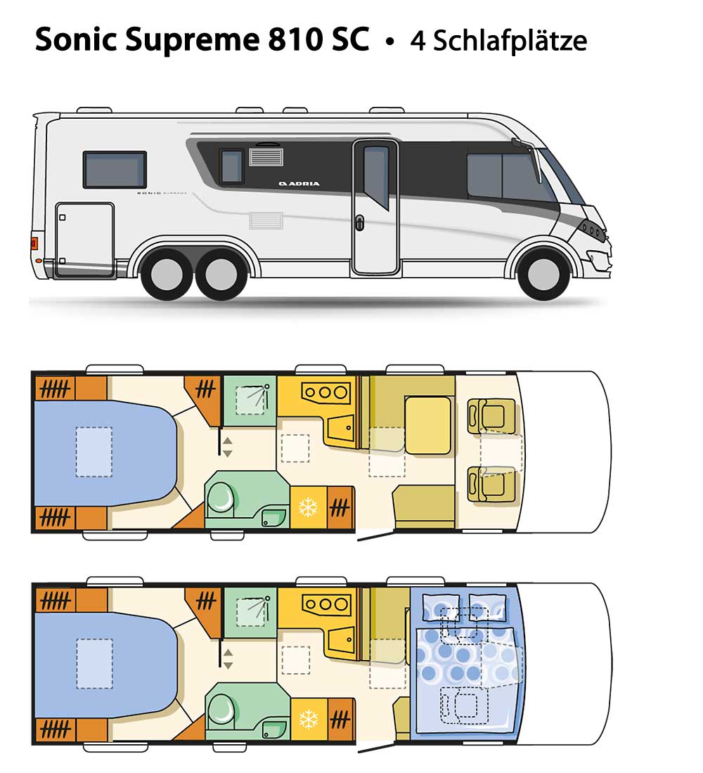 Grundriss Beispiel Sonic Supreme 810 SC - 4 Schlafplätze